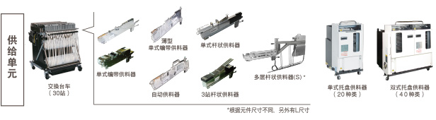 供給單元：交換臺(tái)車(chē)（30站）（單式編帶供料器, 薄型單式編帶供料器, 單式桿狀供料器, 自動(dòng)供料器, 3站桿狀供料器, 多層桿狀供料器(S)* *根據(jù)元件尺寸不同，另外有L尺寸 / 單式托盤(pán)供料器（20種類(lèi)） / 雙式托盤(pán)供料器（40種類(lèi)）
